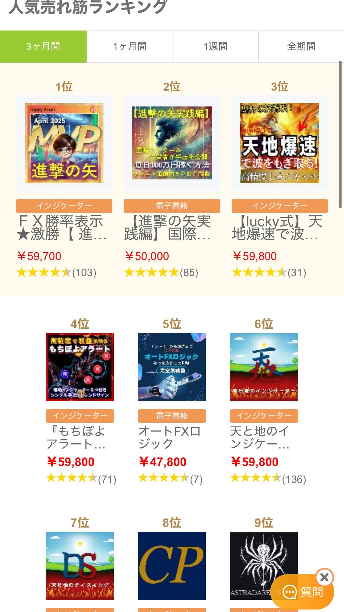 GogoJungle人気売れ筋ランキングでもちぽよアラートが4位に入っている画面